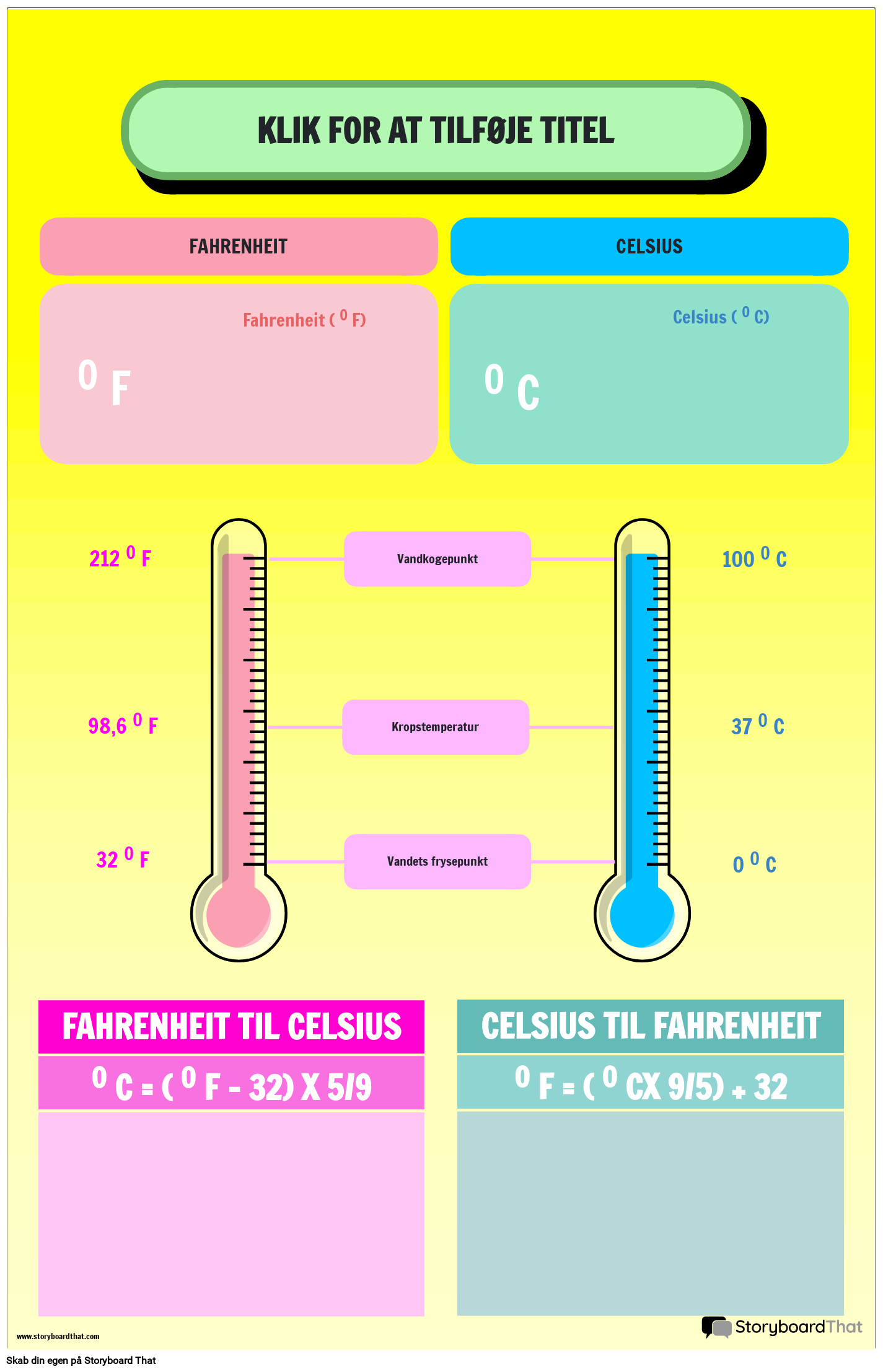 Temperaturkonverteringsplakat med sammenligning af Fahrenheit og Celsius
