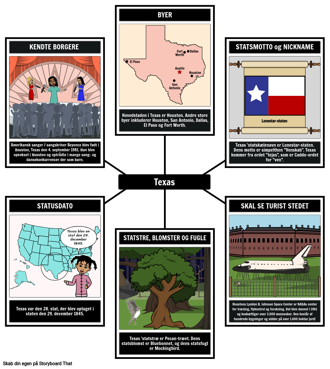 Texas State Fakta og Informationsaktivitet