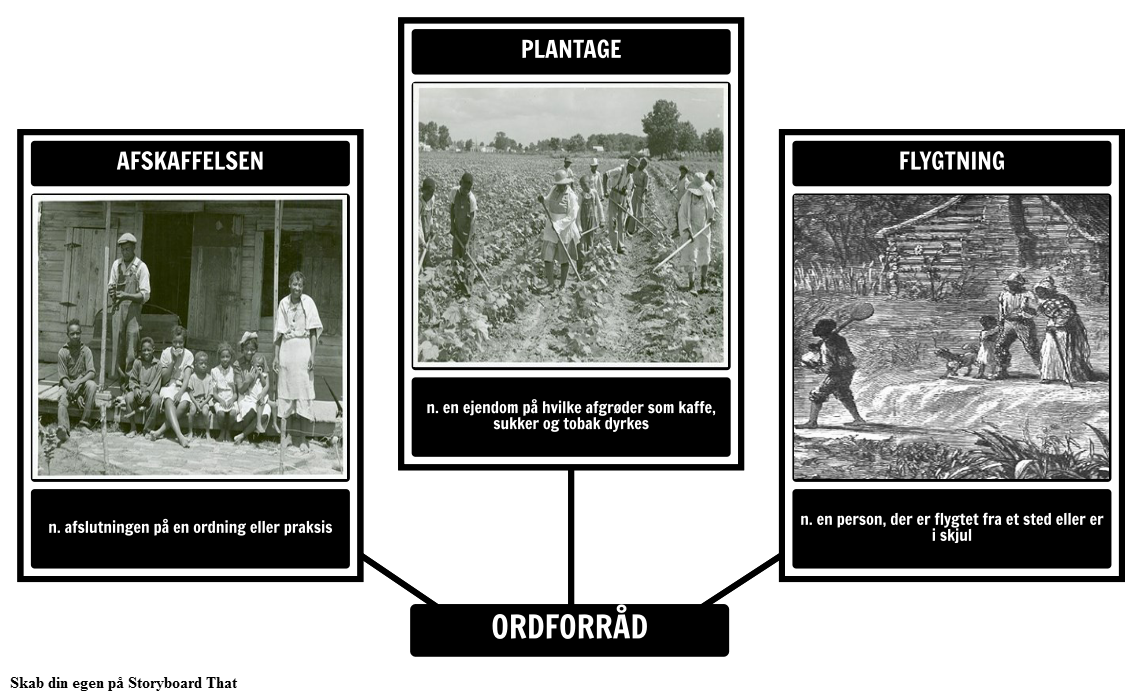 The Underground Railroad - Ordforråd