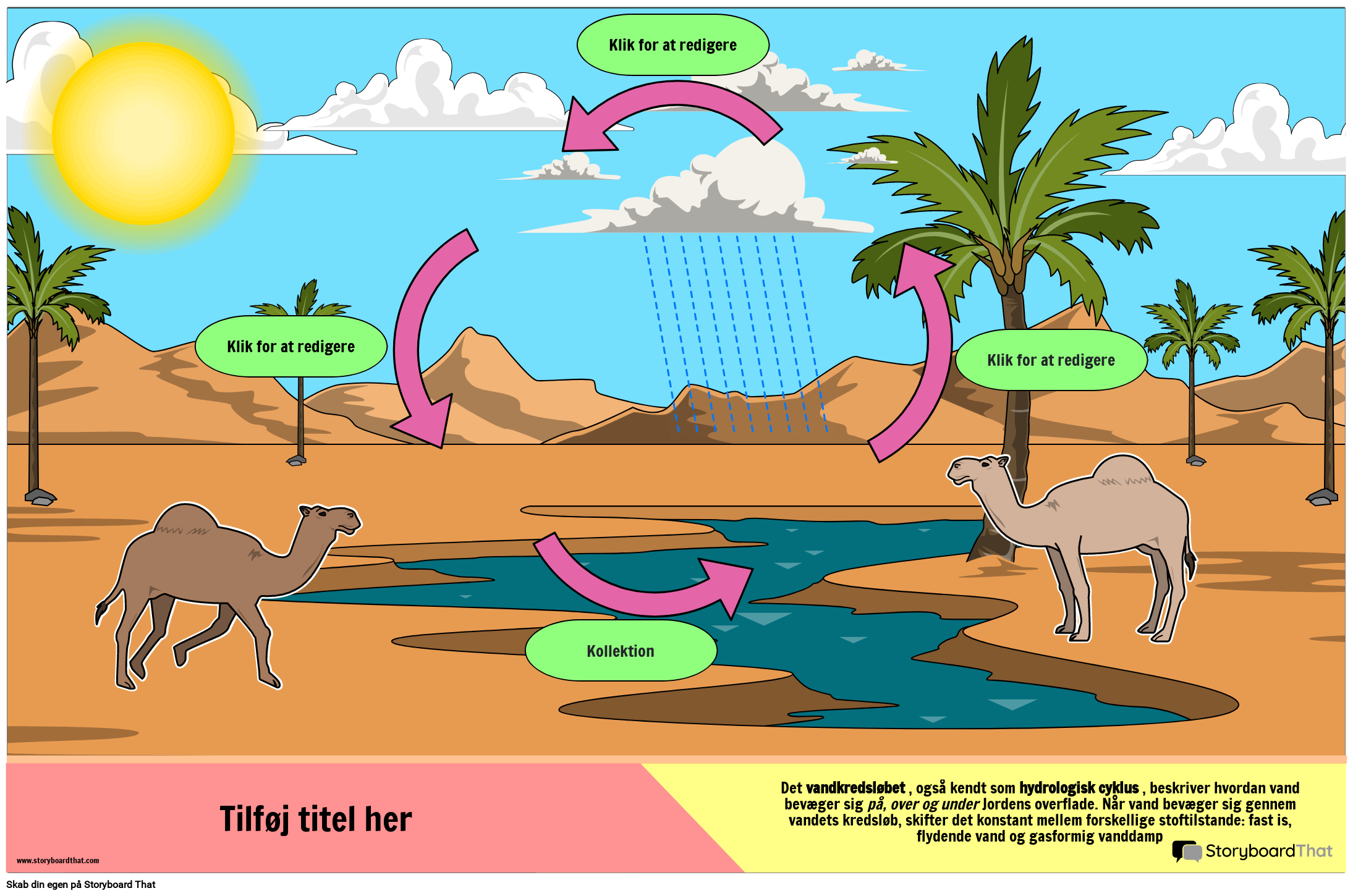 The Water Cycle Printable Plakat