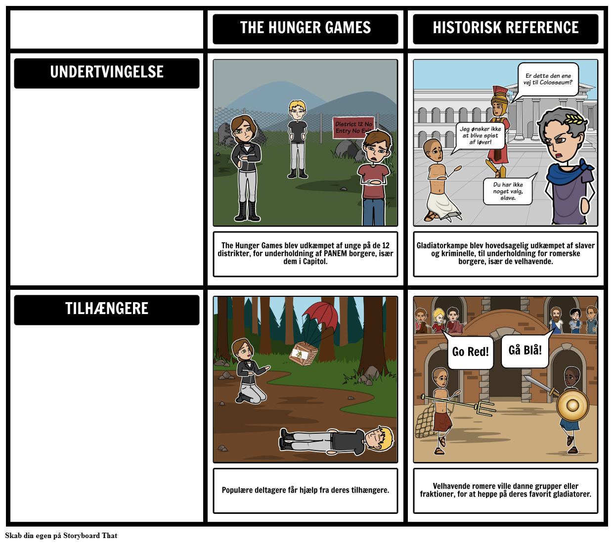 Undervisning The Hunger Games - Sammenligning til Historie