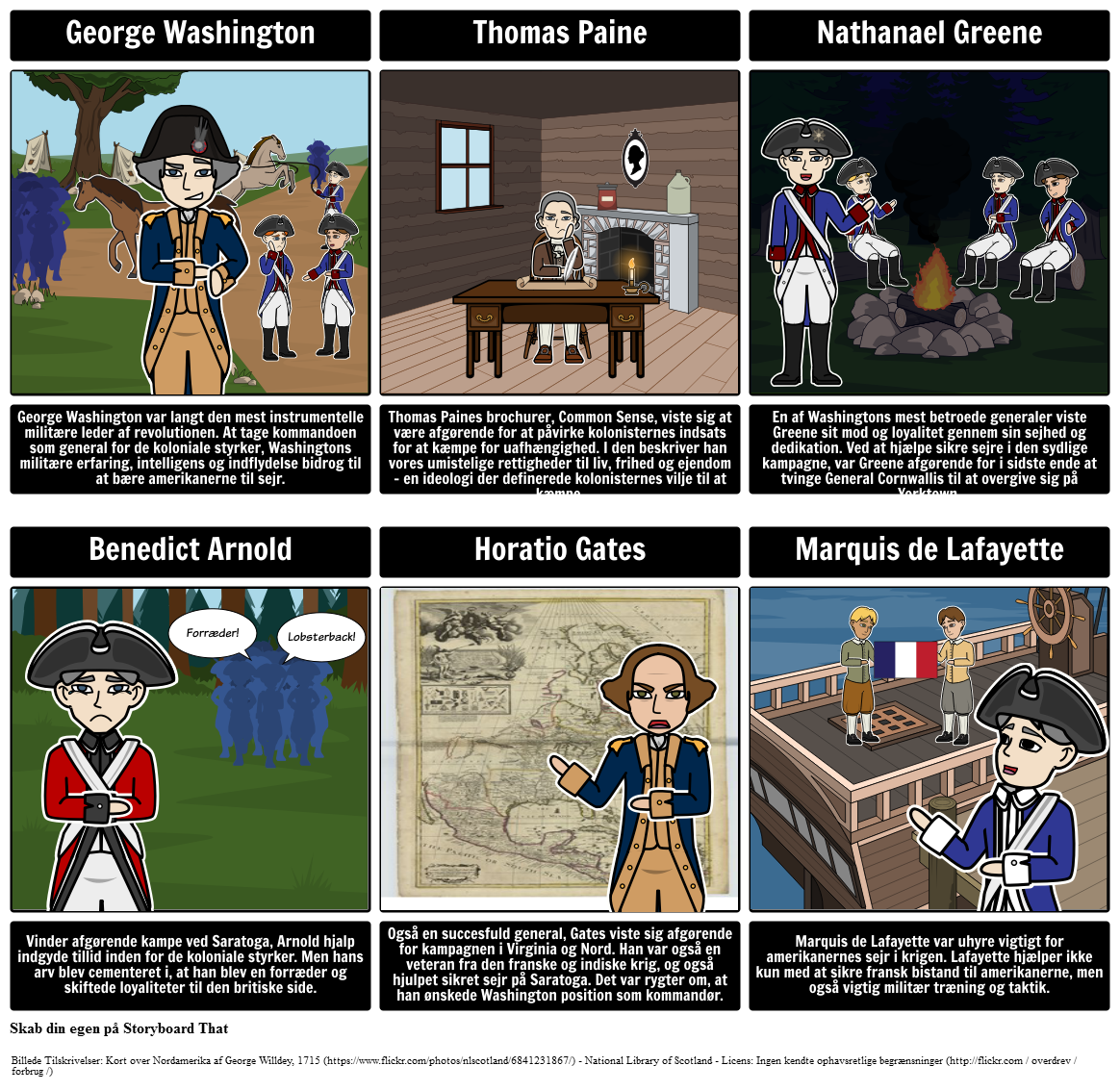 Vigtige Folk i den Amerikanske Revolution