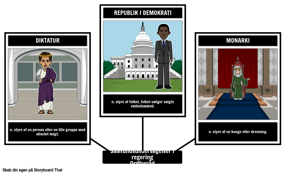 Visual Vocabulary - Social Studies