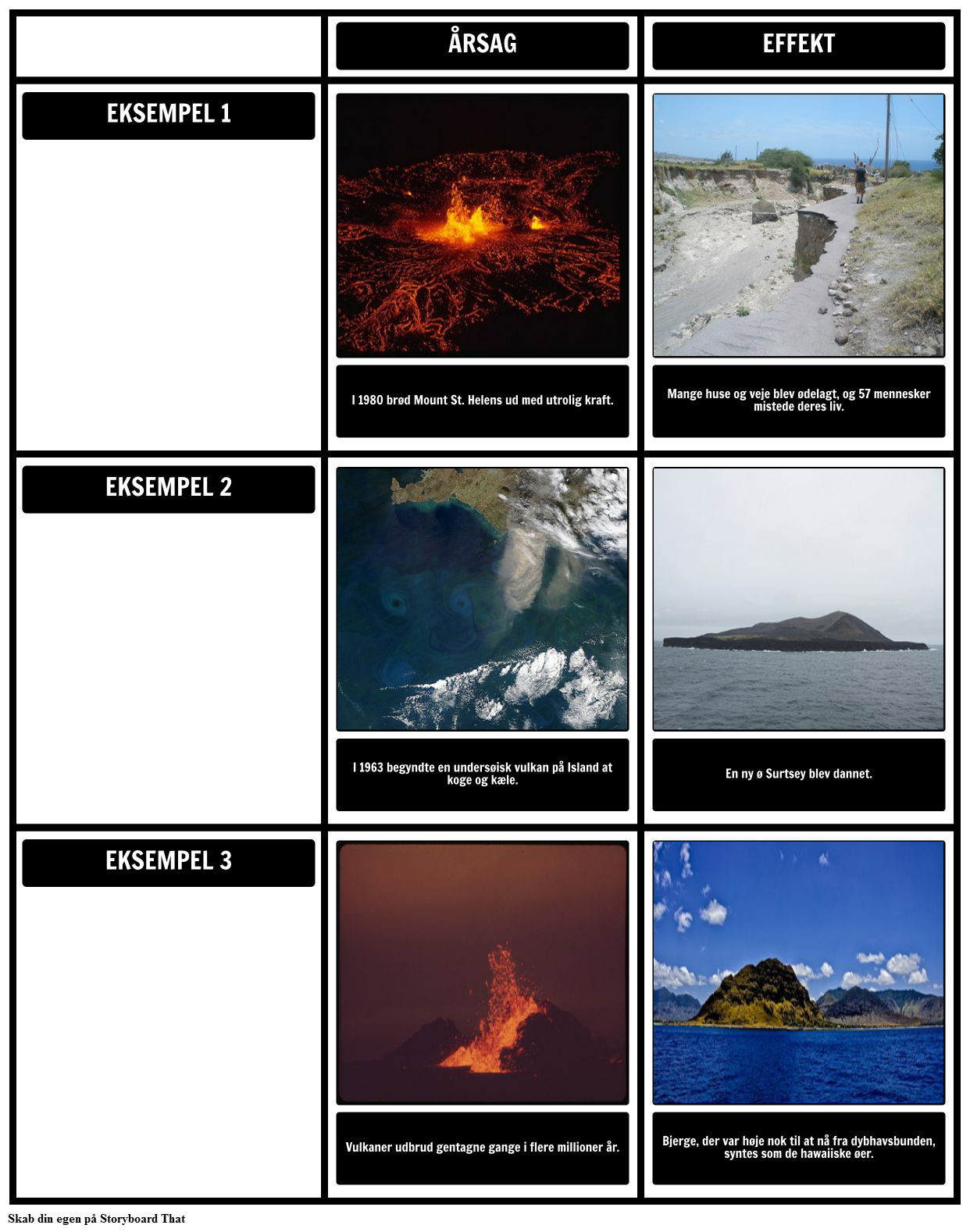 Vulkaner Årsag & Effect