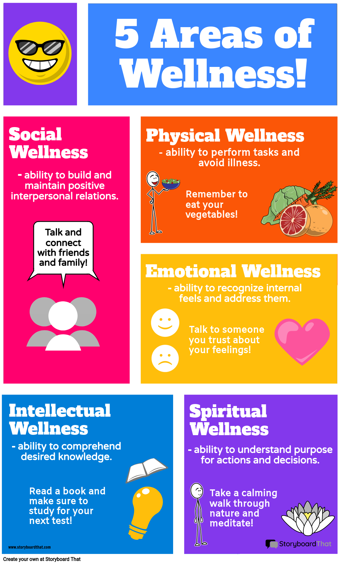Wellness Infografik