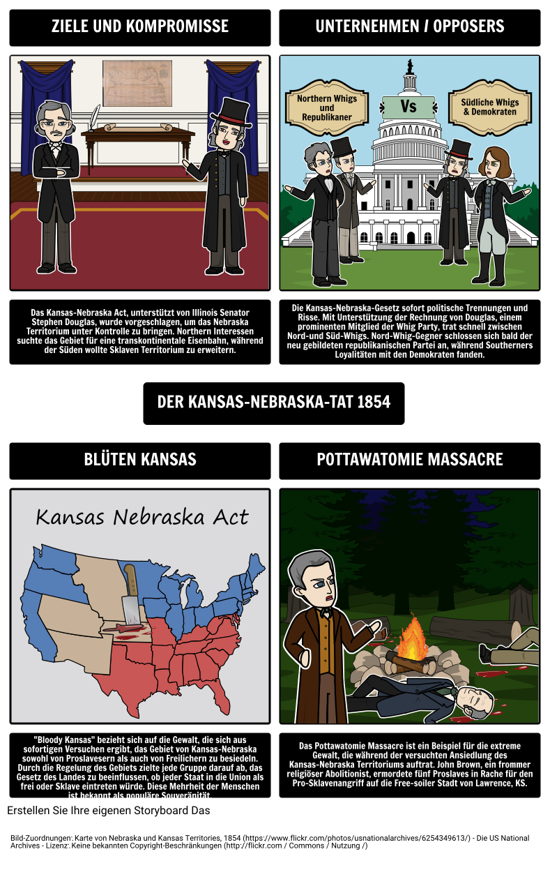 1850s Amerika - das Kansas-Nebraska Gesetz von 1854