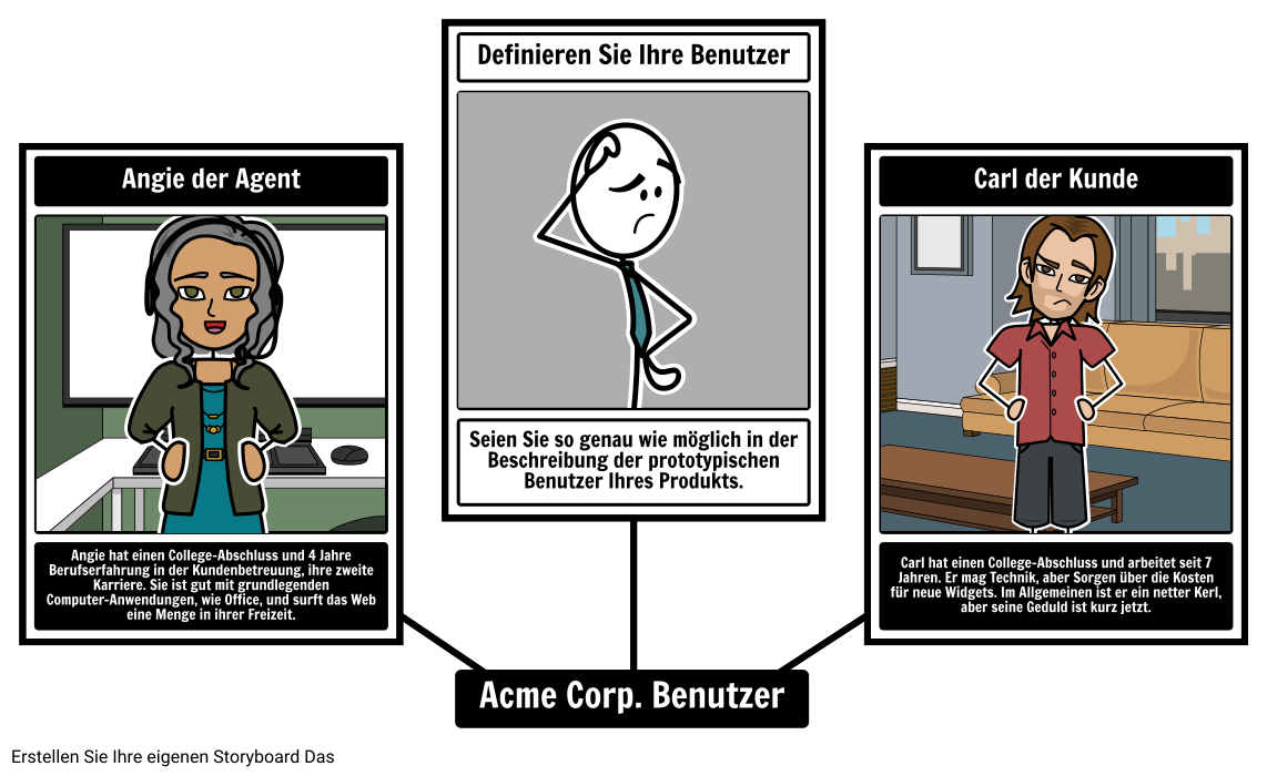 Acme Corp. Benutzer