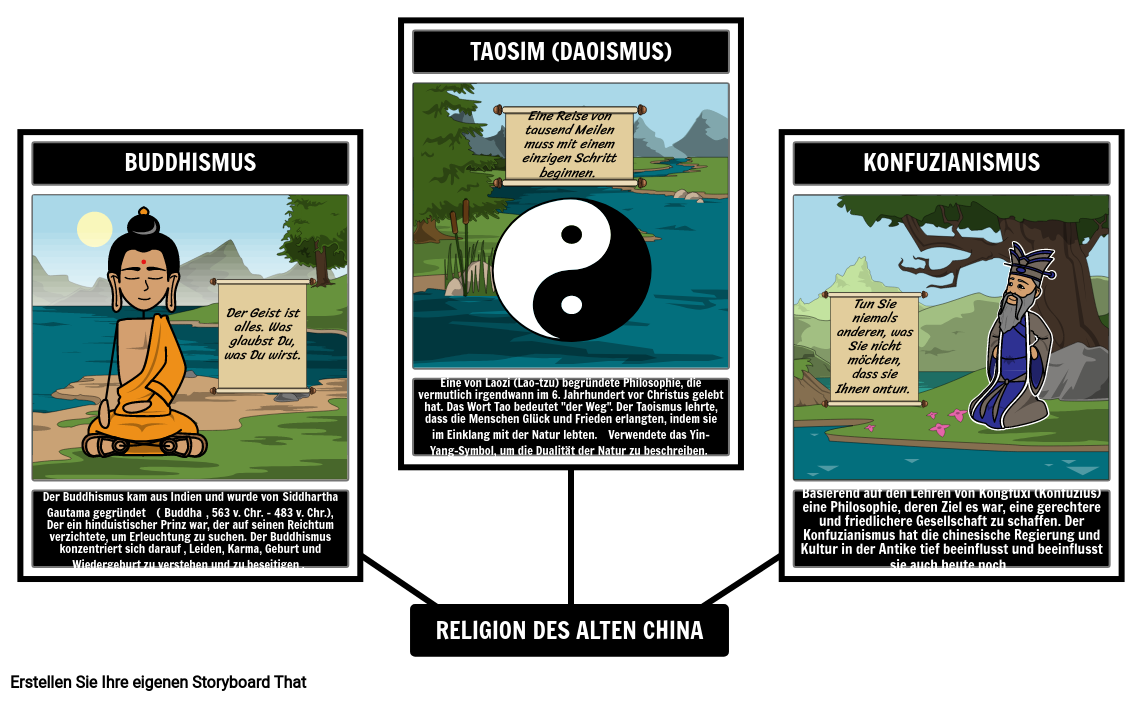 Alte China Religion