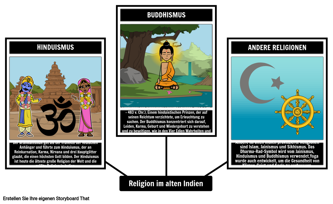 Alte Indien Religion