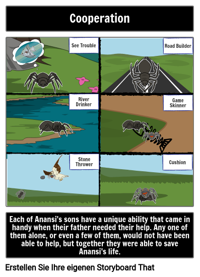 Anansi the Spider-Themen 