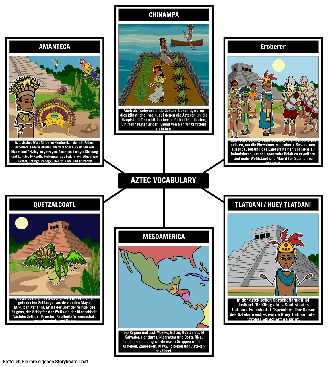 Aztekischer Wortschatz