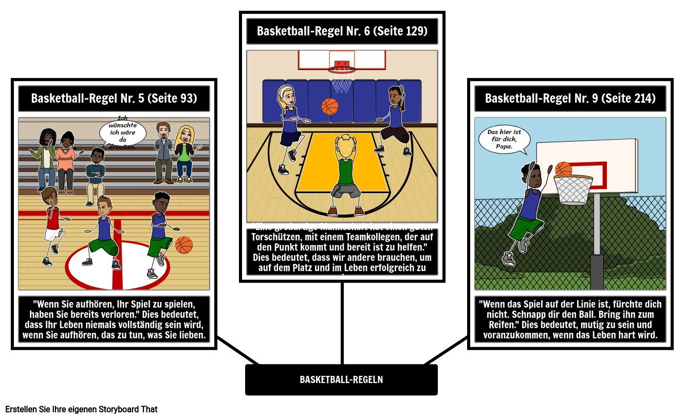 Basketballregeln