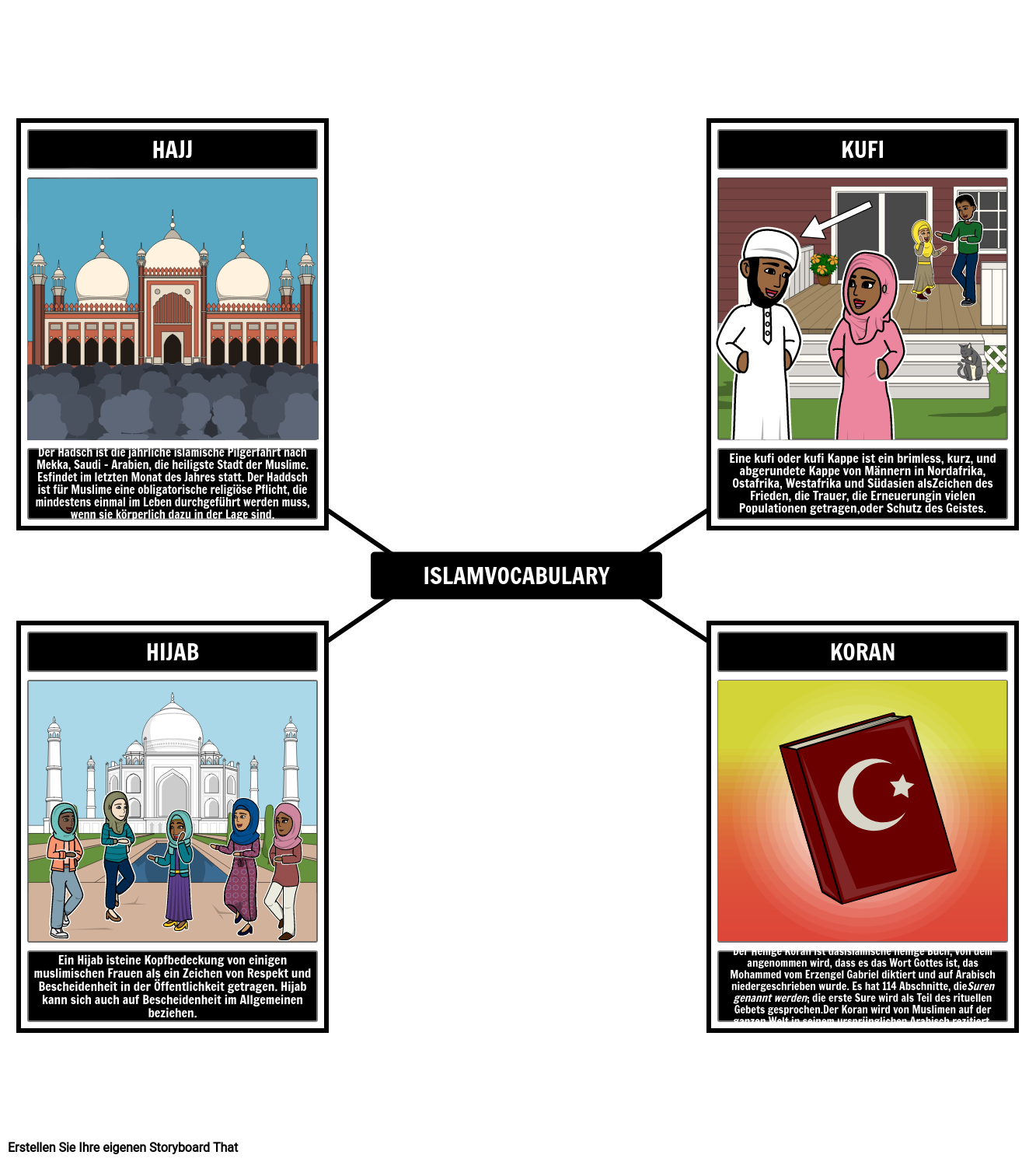 Begriffe aus dem Islam-Vokabular
