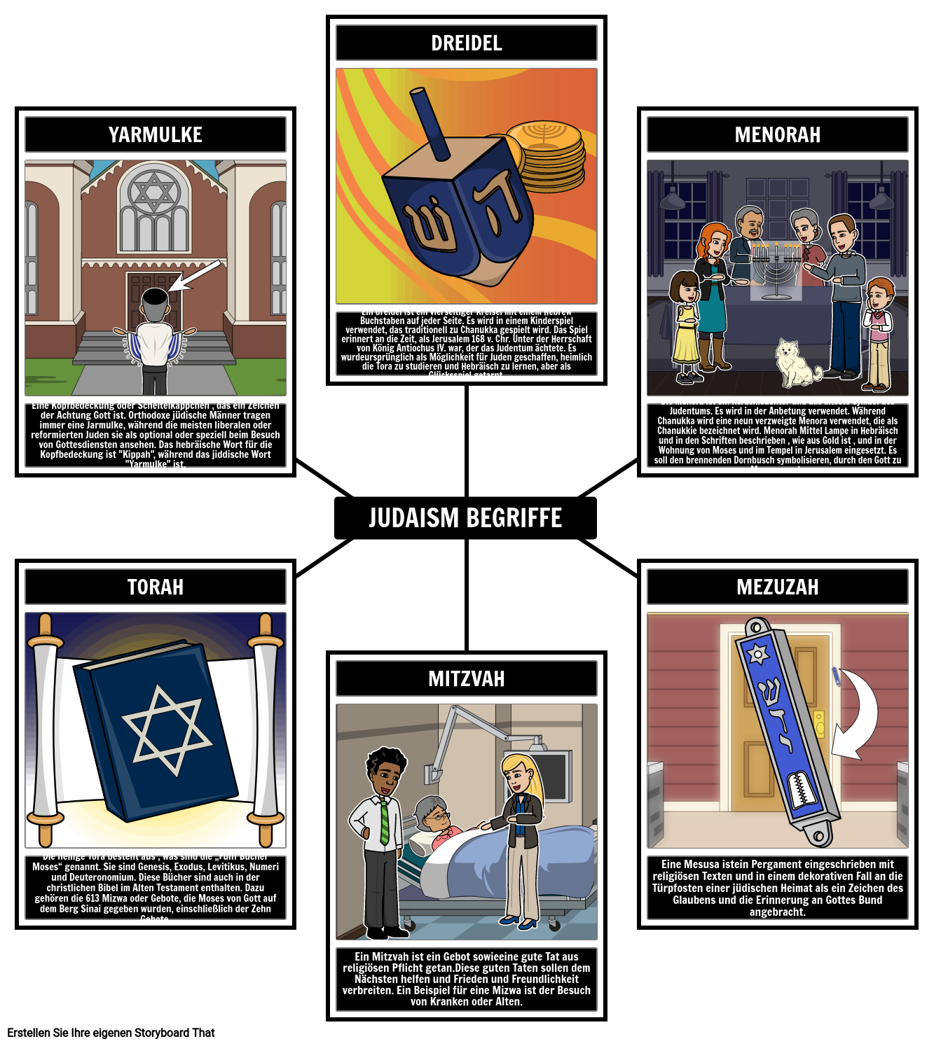 Begriffe zum Judentum