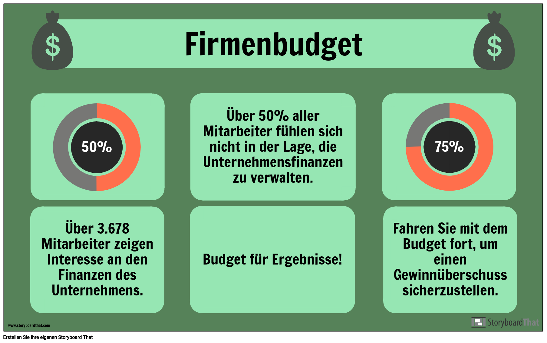 Budget Beispiel