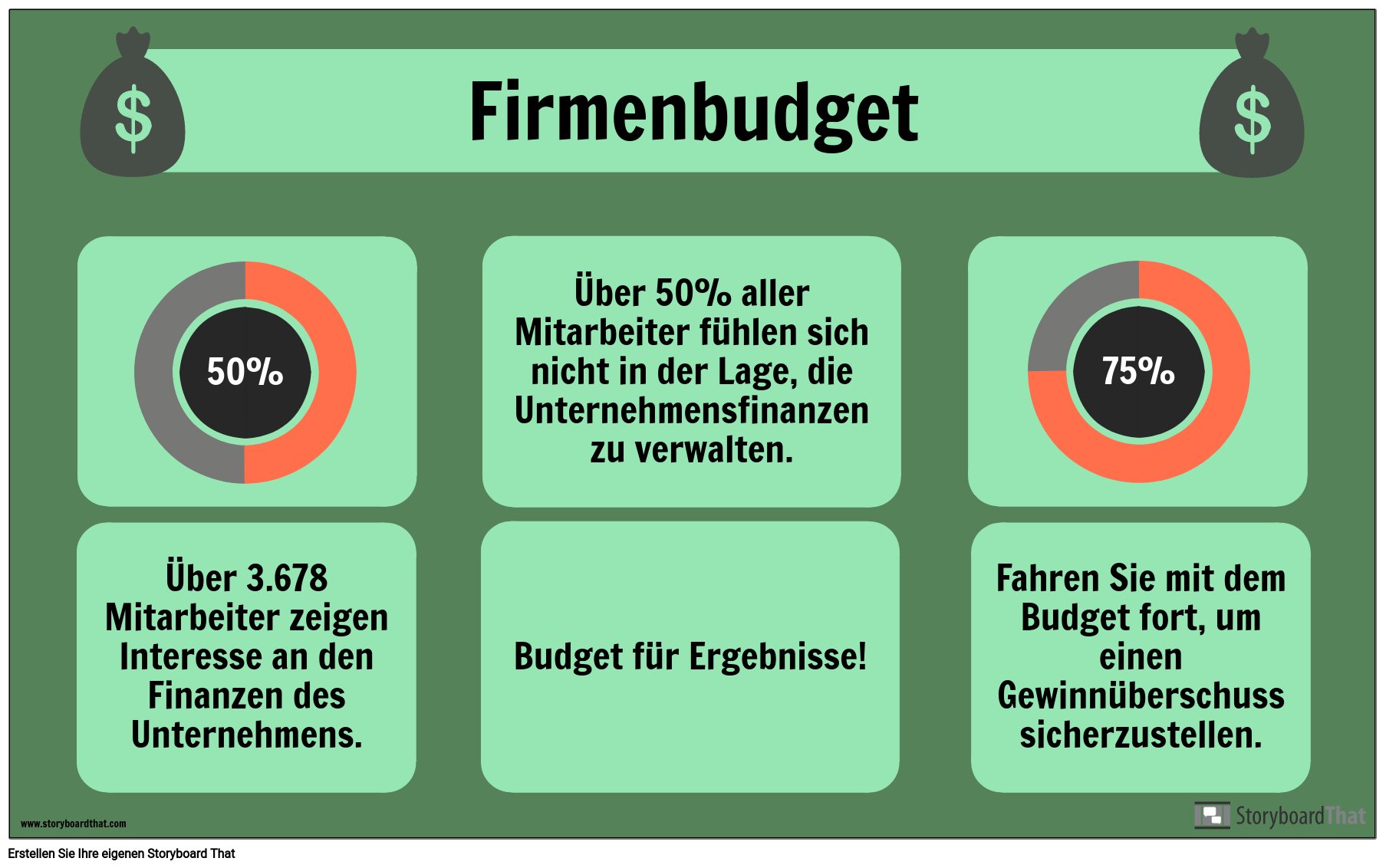 budget-visuals-kostenloser-infographic-maker