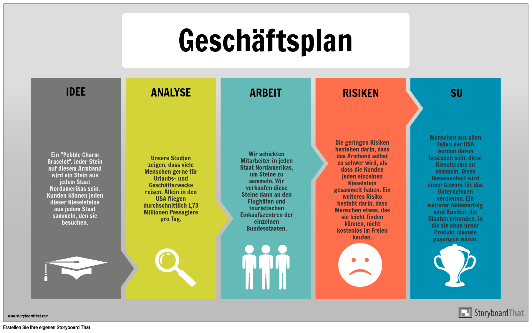 business plan deutsch beispiel