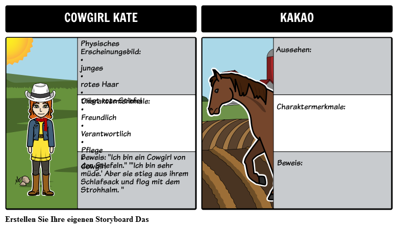 Cowgirl Kate und Kakao - Charakter Karte