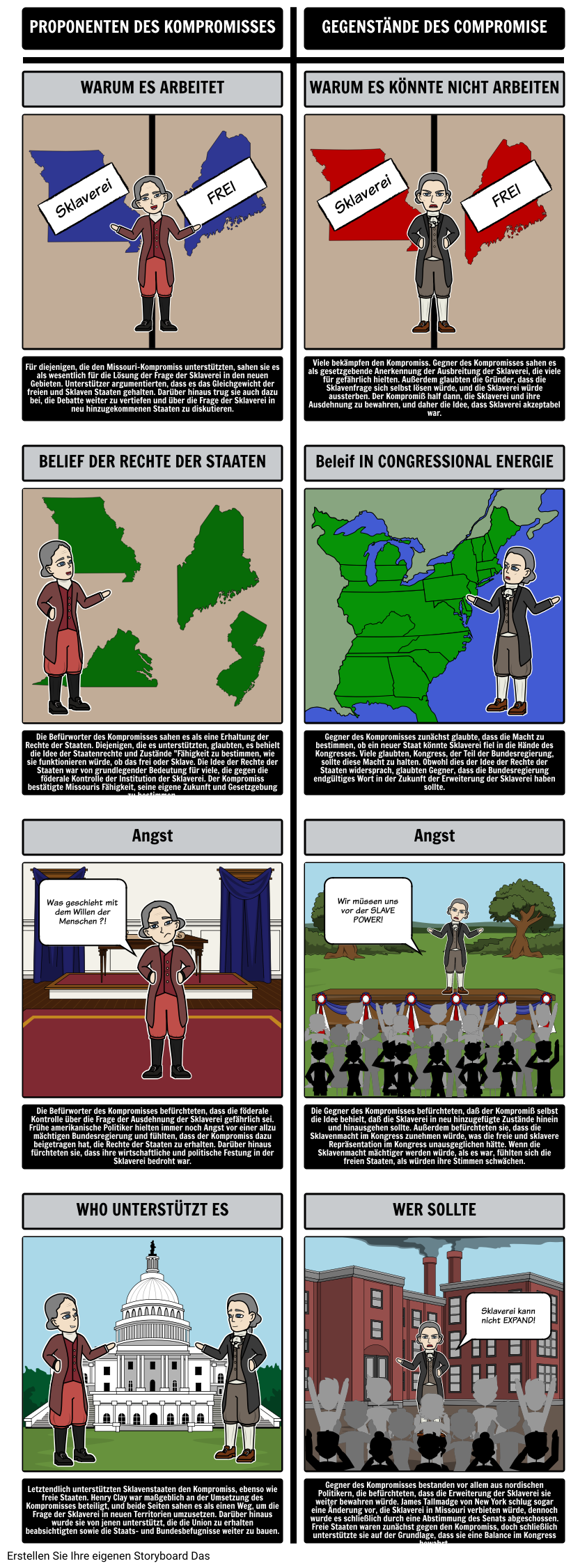 Der Missouri-Kompromiss von 1820 - Befürworter und Gegner