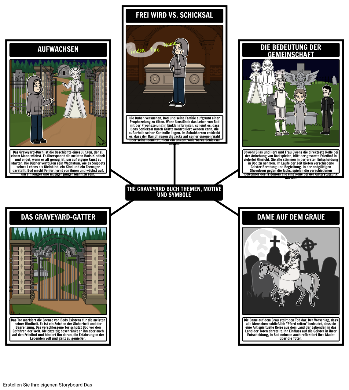 Die Friedhofsbuchthemen, Motive und Symbole