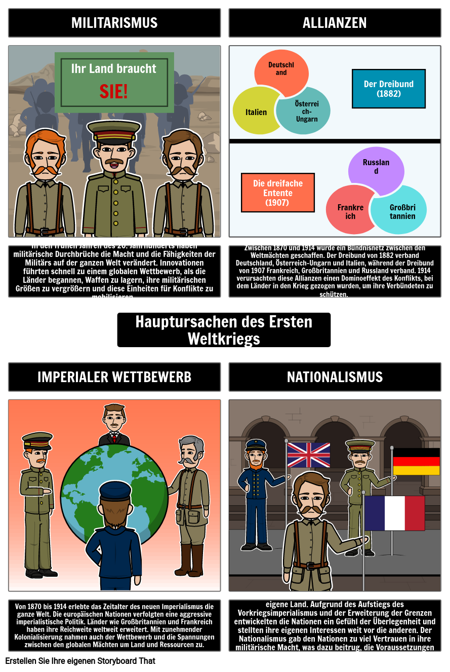Die Hauptursachen des Ersten Weltkriegs