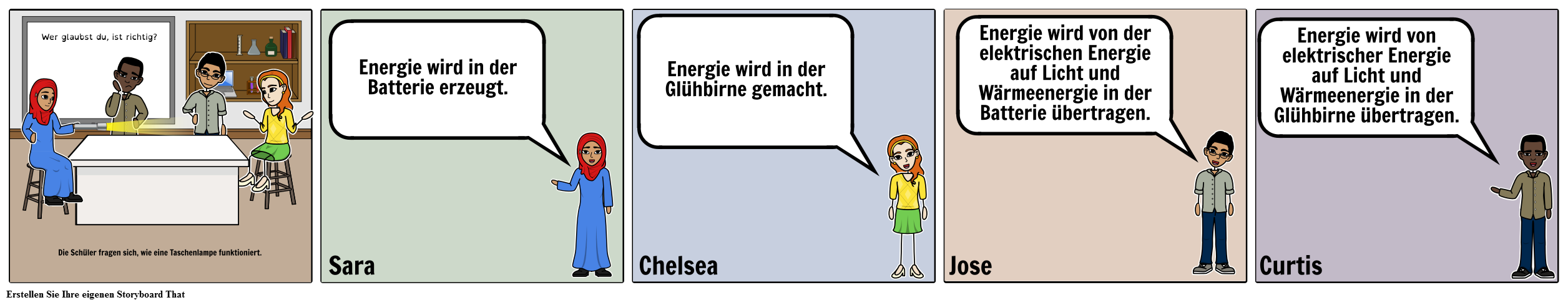 Diskussion Storyboard - ES - Energie
