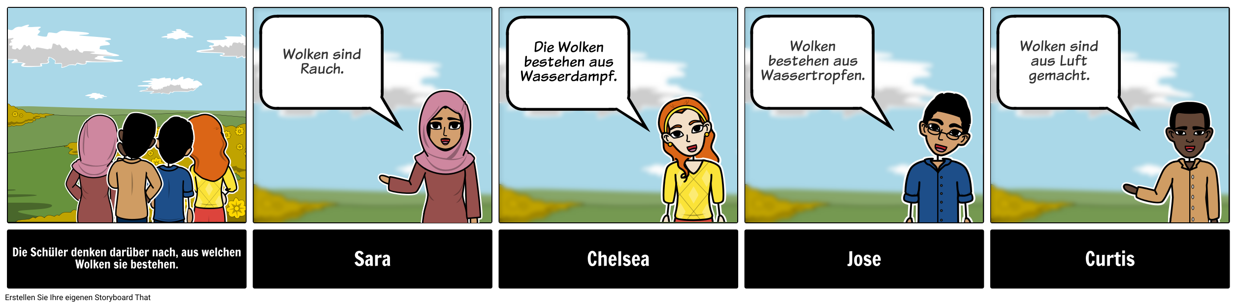Diskussion Storyboard - MS - Wetter