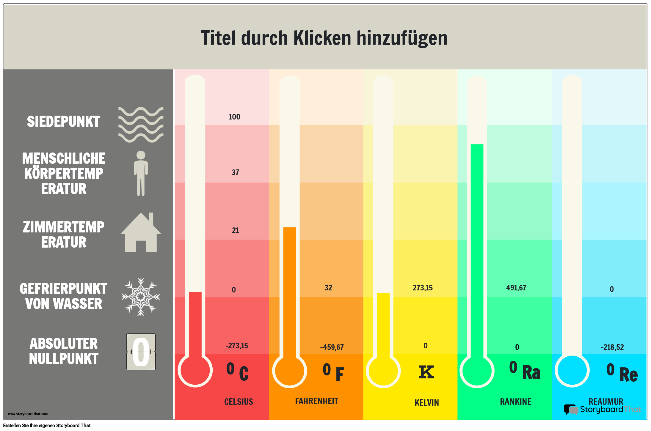 Druckbares Temperaturdiagramm-Poster mit Temperaturumrechnungen