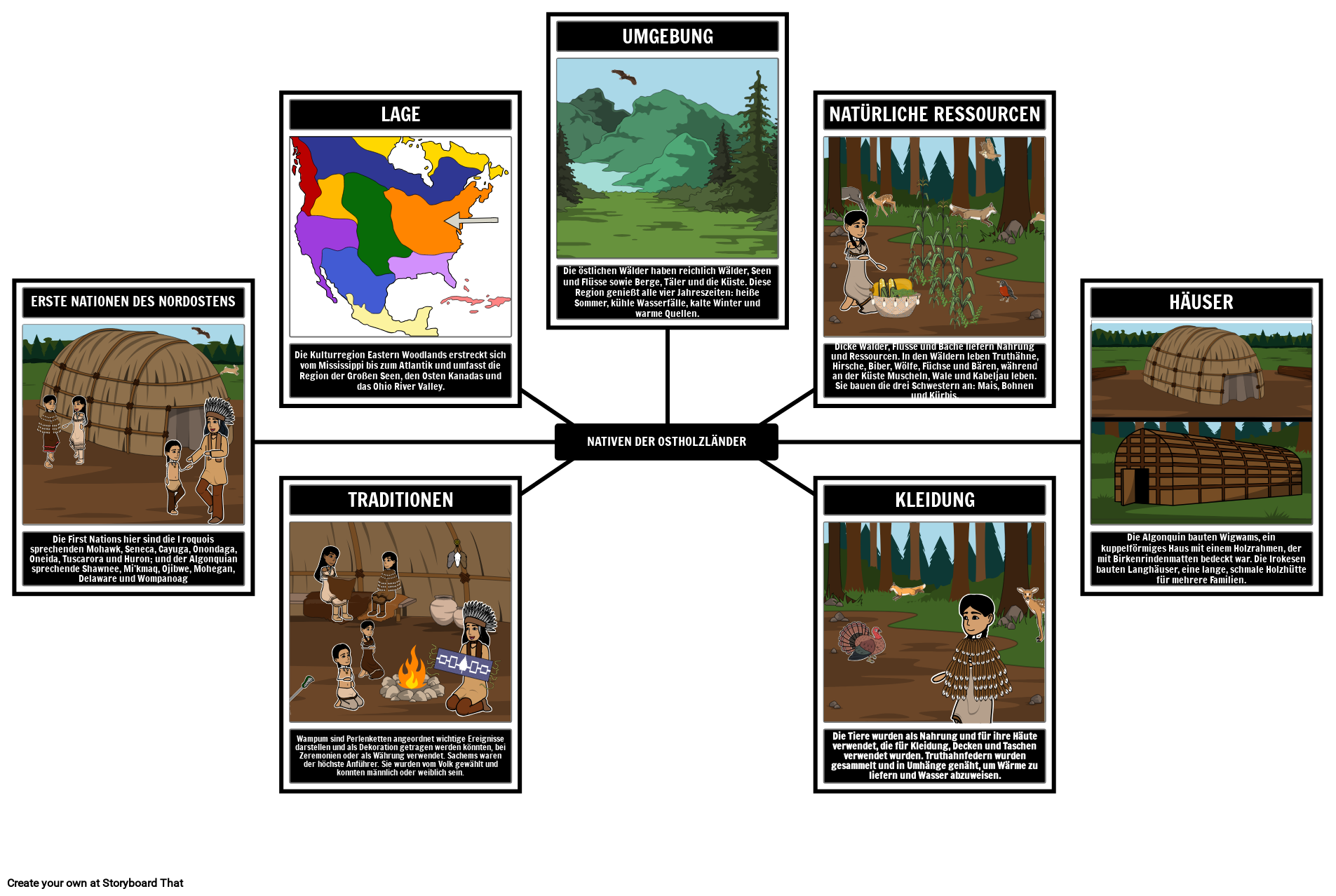 Eastern Woodlands Spider Map Storyboard De De examples