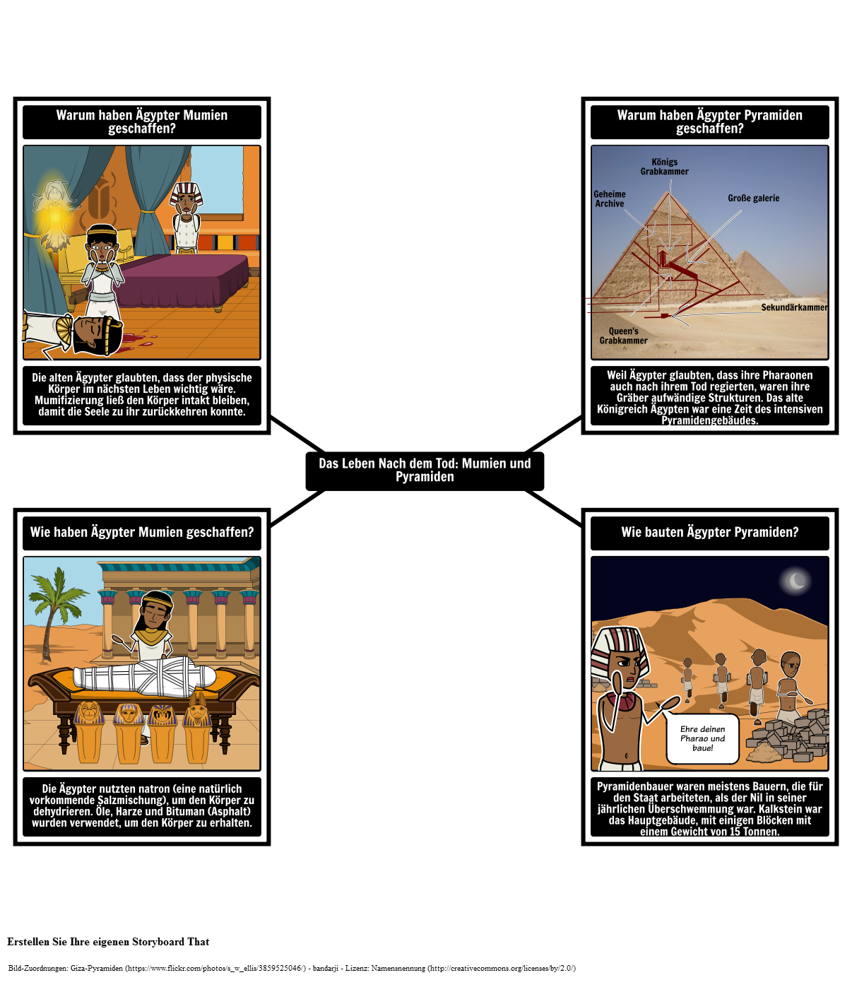 Einführung in das Alte Ägypten - Mumien und Pyramiden