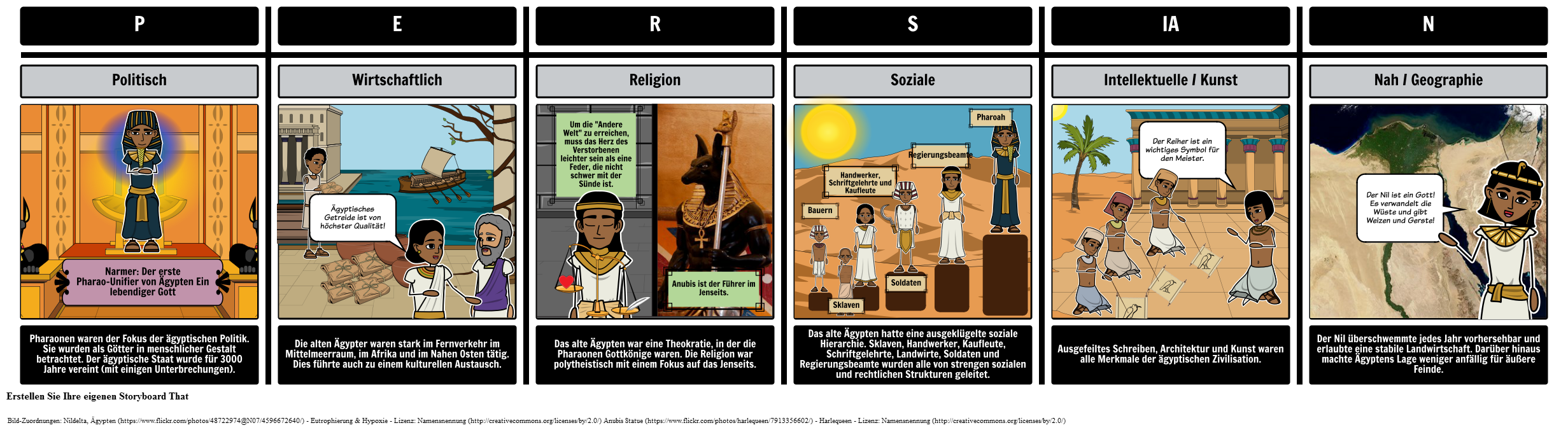 Einführung in das Alte Ägypten - PERSISCH