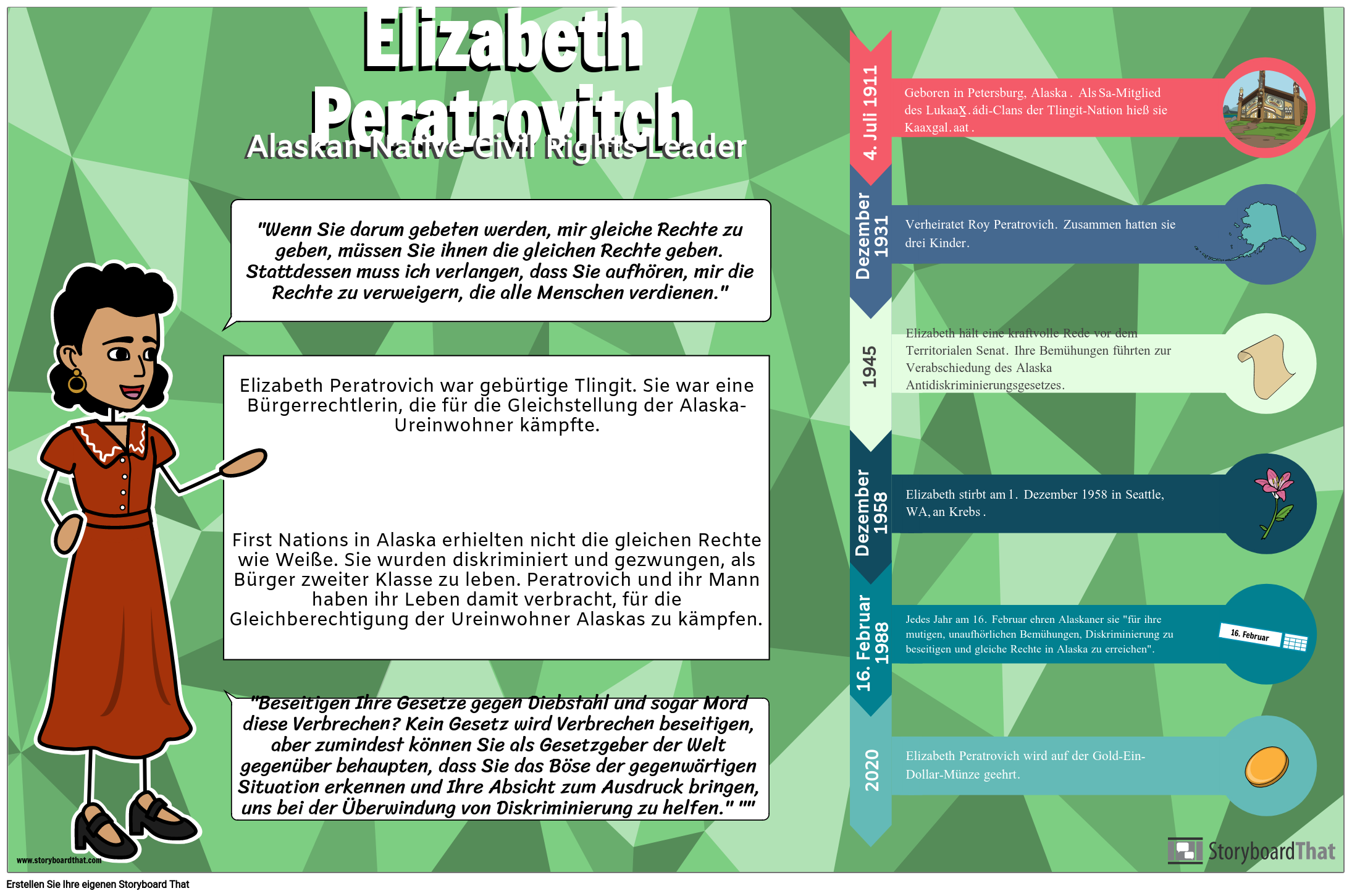 Elizabeth Peratrovitch Biografie