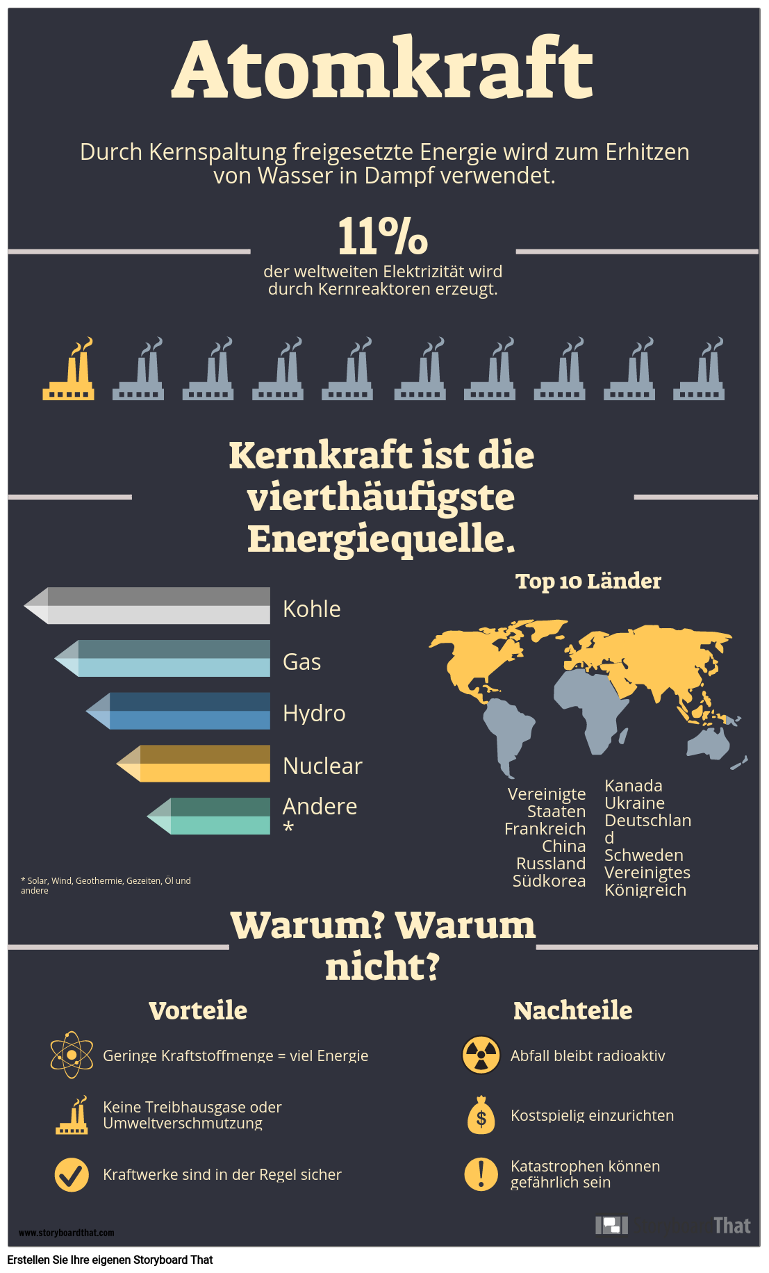 Erneuerbare Energie Infografik