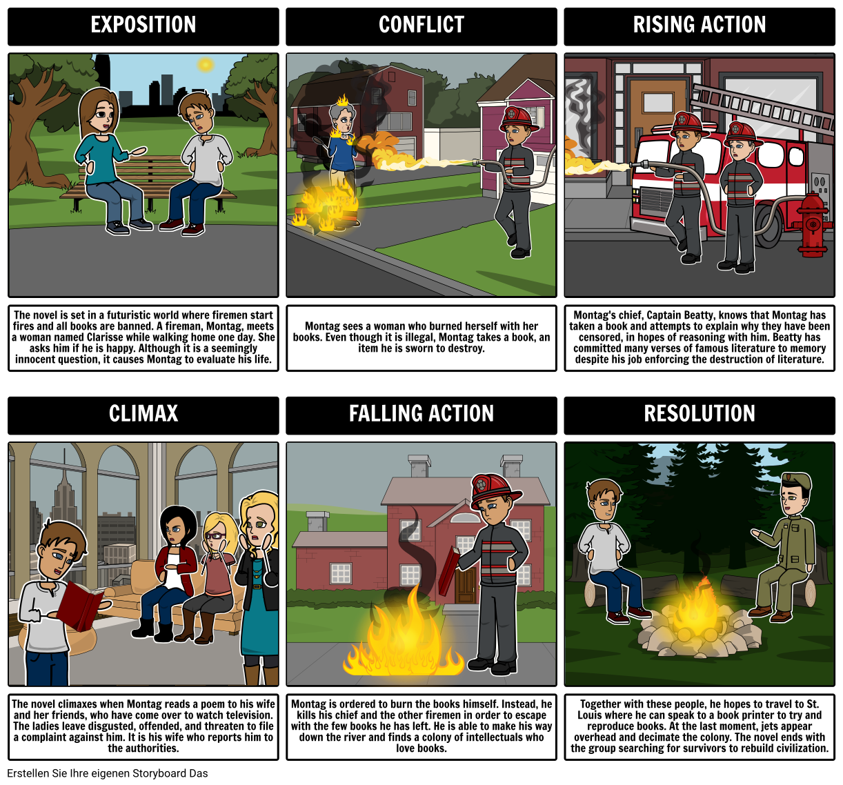 Fahrenheit 451 Plotdiagramm Storyboard Por De examples