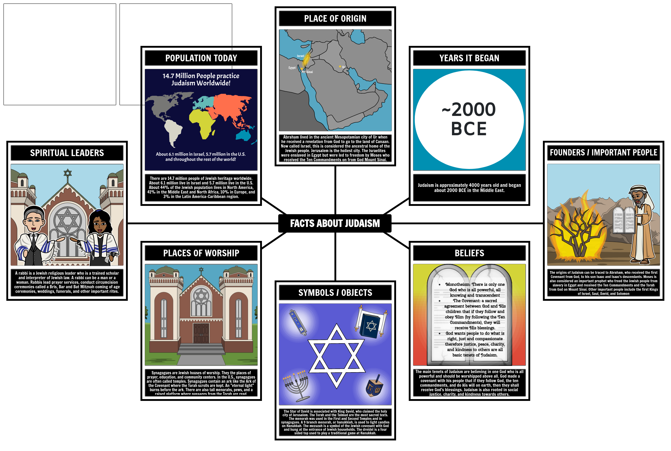 Fakten zum Judentum