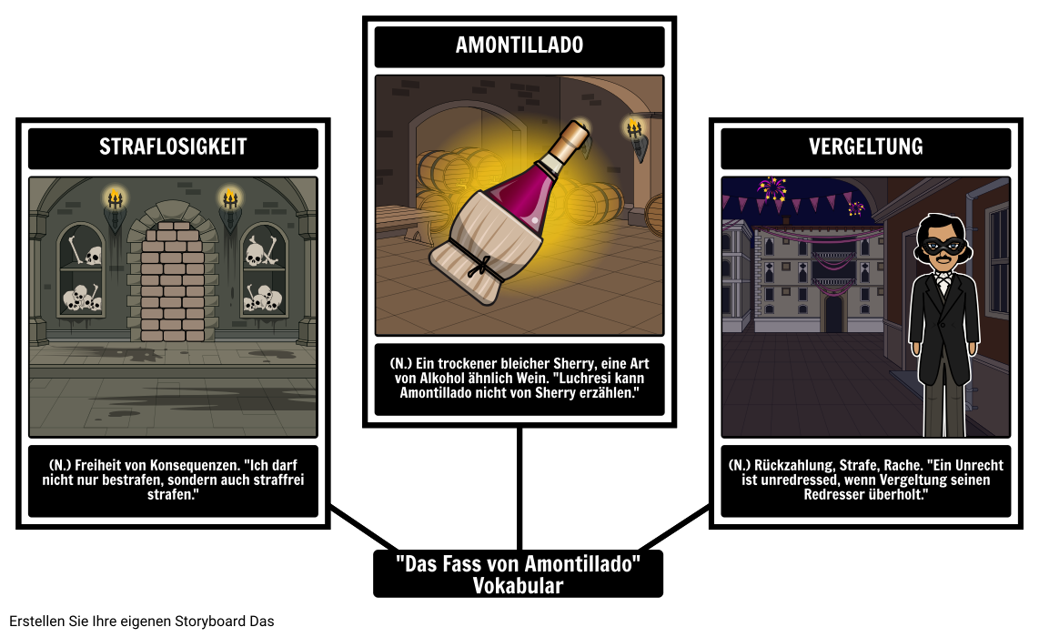 Fass von Amontillado - Vokabular