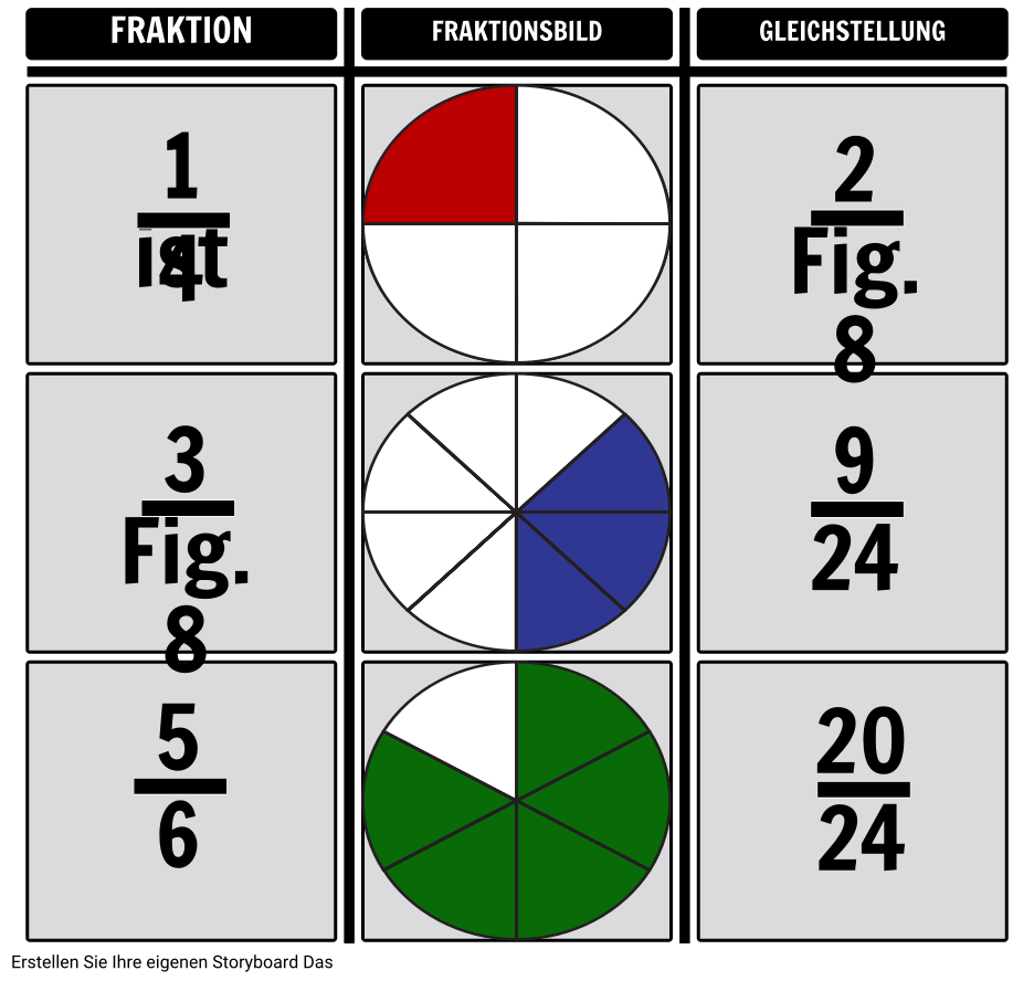 Fraktionsäquivalente Storyboard by de-examples