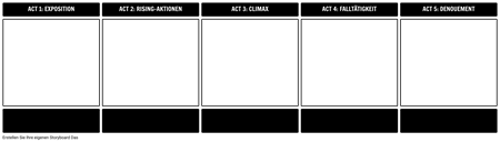 Fünf-Akt-Struktur-Vorlage