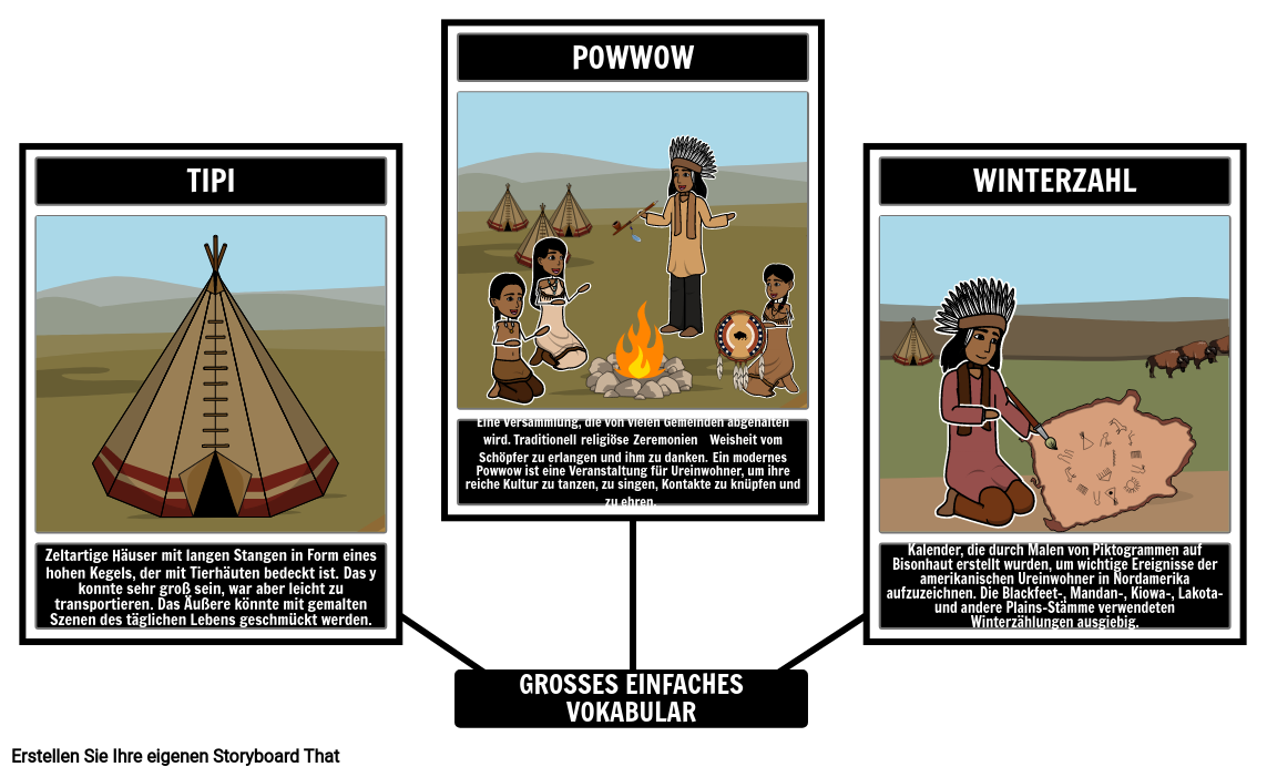 Indianer der Great Plains Vocabulary