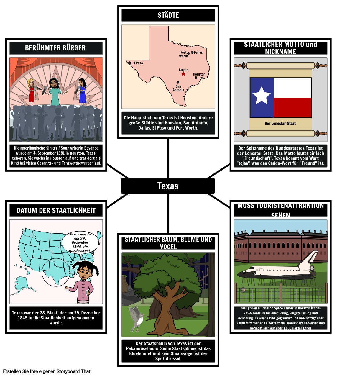 Informationen zum Bundesstaat Texas