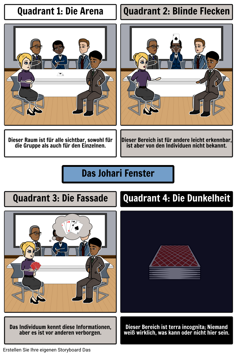 Johari Fenster Storyboard von de-examples