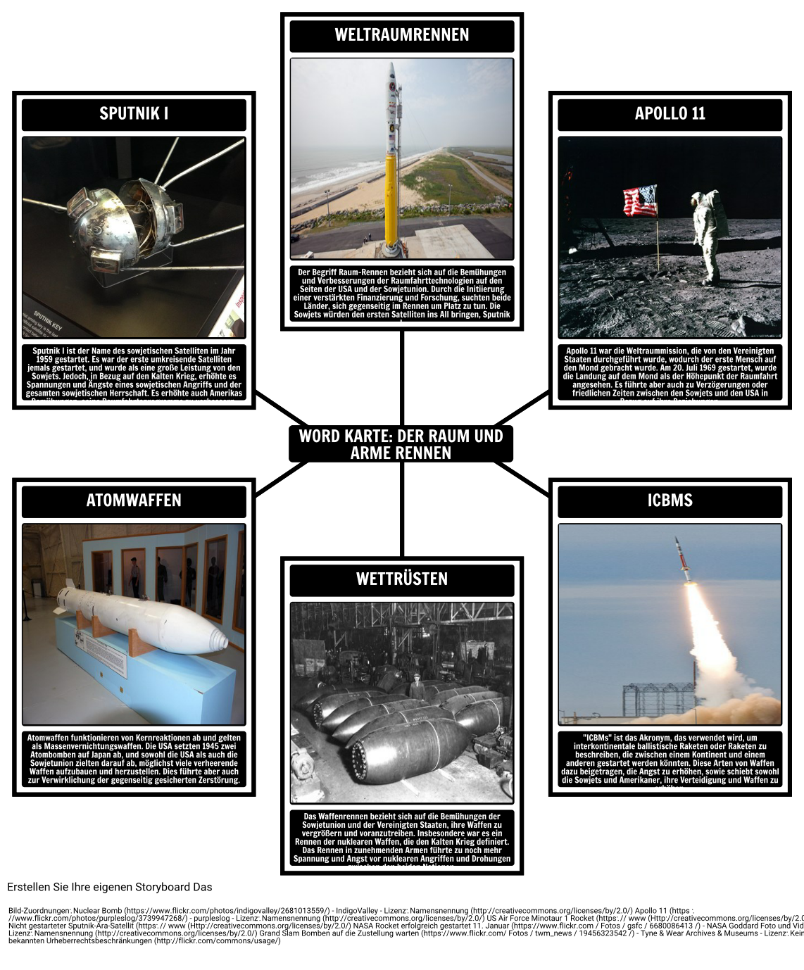 Kalten Krieg Begriffe - The Space Race und die Waffen Race
