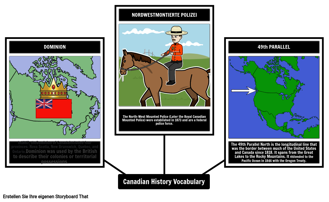 Kanada-Vokabular des 19. Jahrhunderts