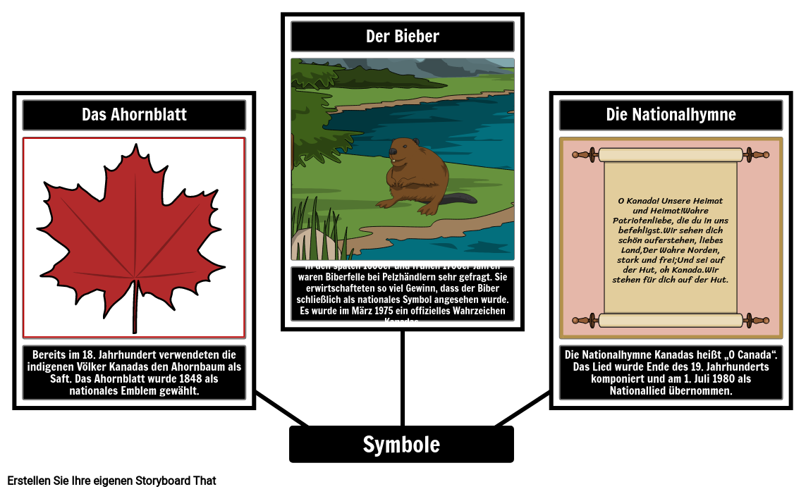 Kanadische Symbole