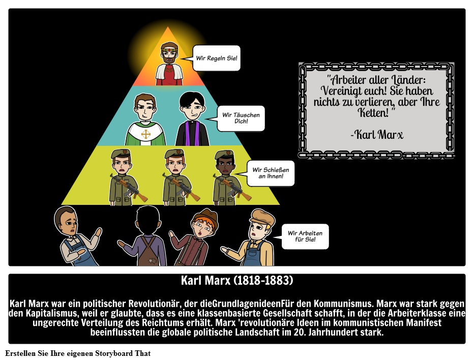 Wer war Karl Marx? 