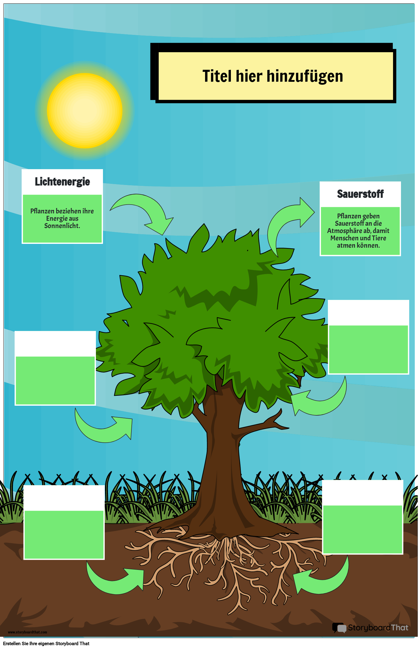 Kostenloses Druckbares Photosynthese-Poster