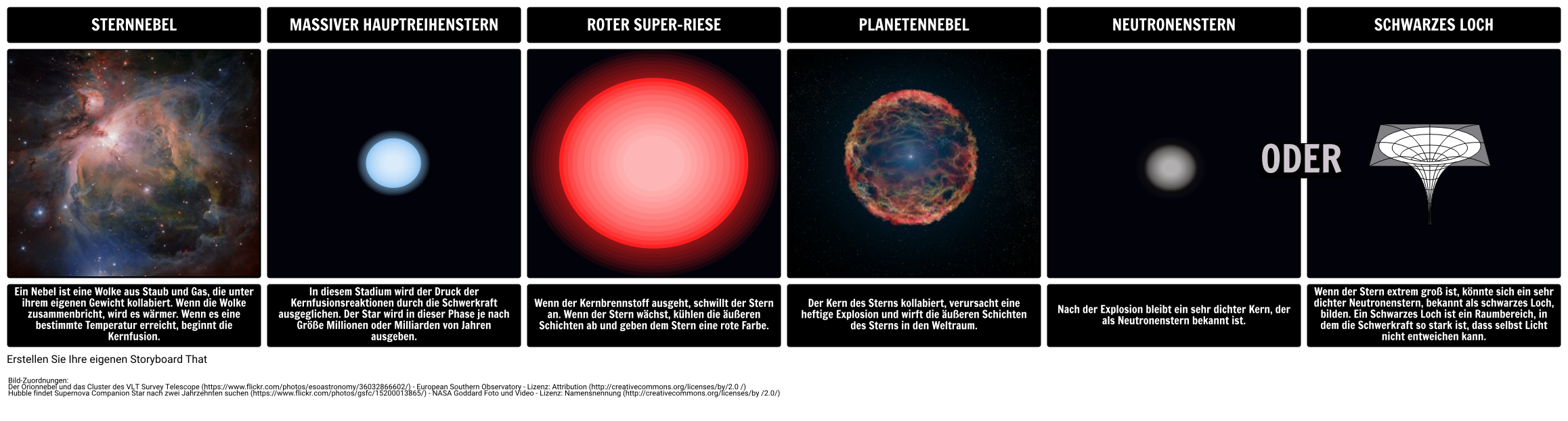 Lebenszyklus Eines Massiven Sterns