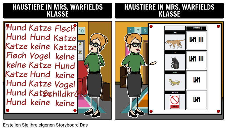 Liste der Daten - Tally Chart Beispiel