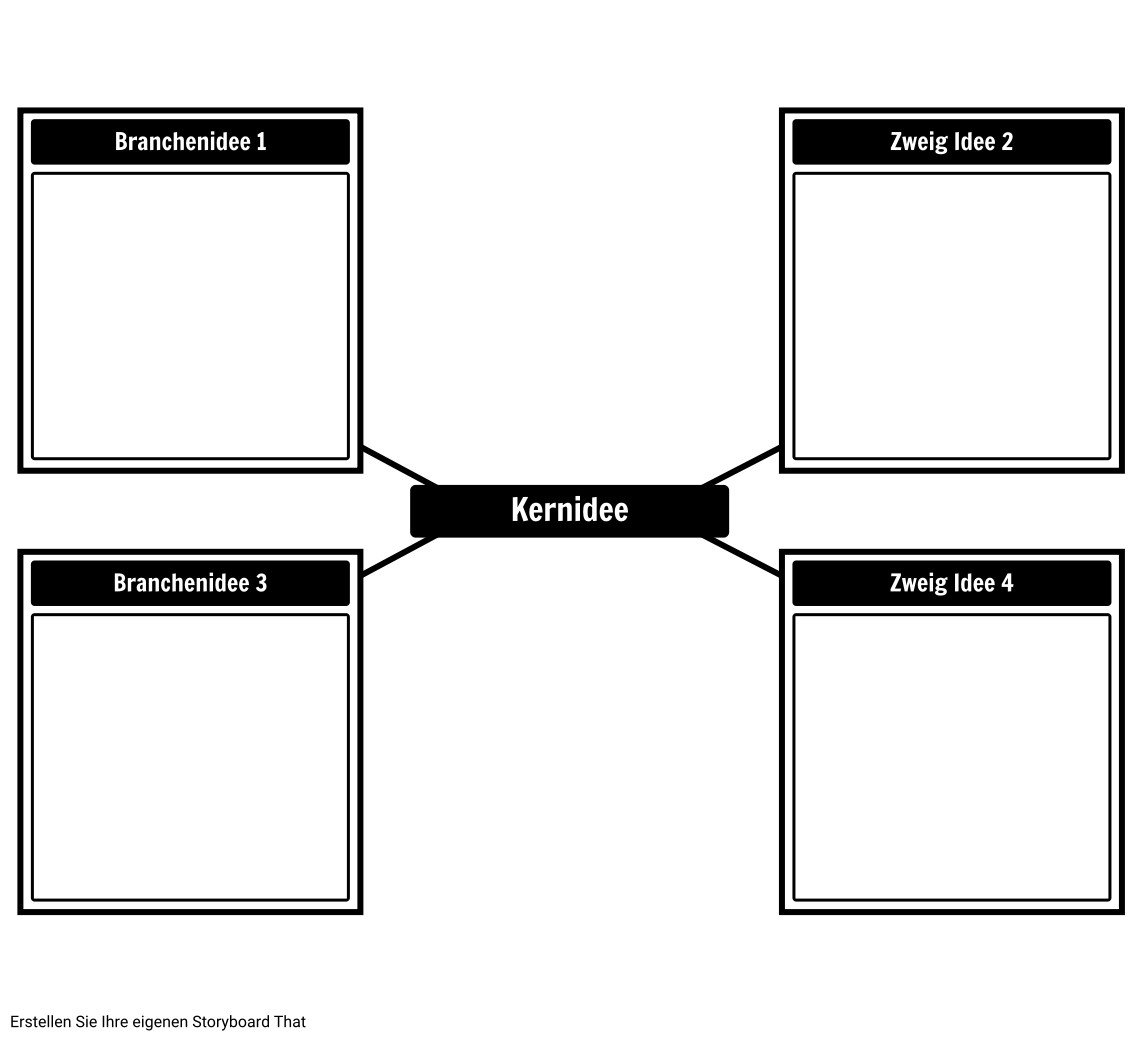 Brainstorming Vorlagen 3 Moglichkeiten Zum Erstellen Von Brainstorming Vorlagen