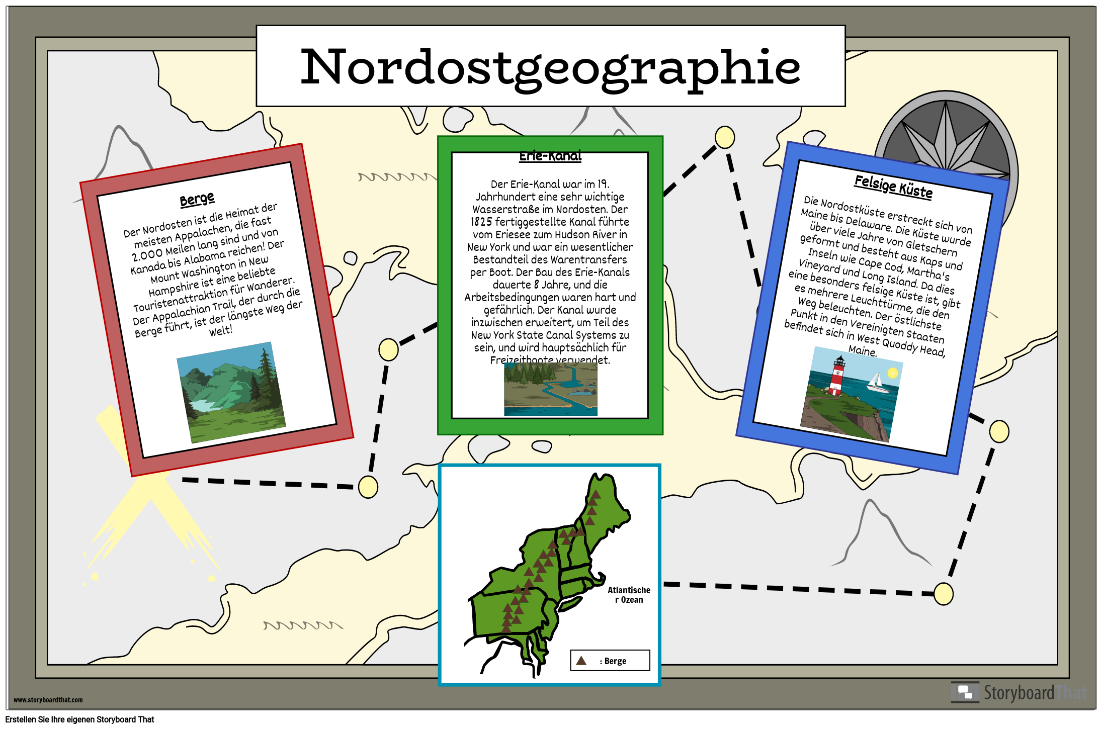 Nordostgeographie